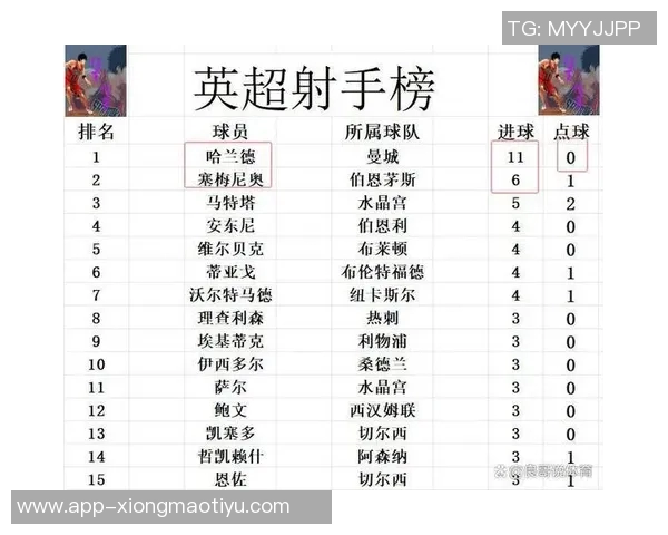 英超最新积分榜:阿森纳稳居榜首曼城伯恩茅斯利物浦切尔西紧随其后 英超最新积分榜:阿森纳稳居榜首曼城伯恩茅斯利物浦切尔西紧随其后